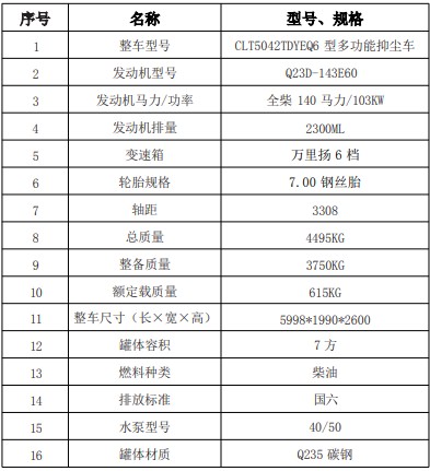 |L(fng)T17{(ln)ƞˮ܇_vCLT5042TDYEQ6Ͷ๦։m܇