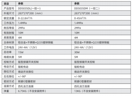 늿؆΄ϵDD5035DL (һһ)/ DD5035DM(һض)