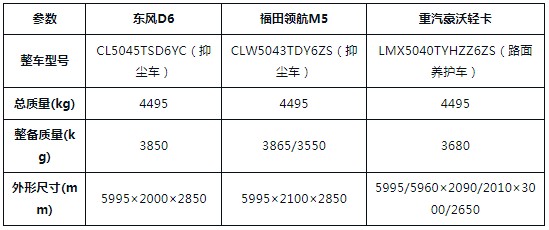 {7ˮ܇|L(fng)D6I(lng)M5{ƞˮ܇ôx